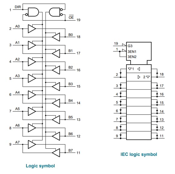 Nexperia 74AHCT245 Bus-Transceiver